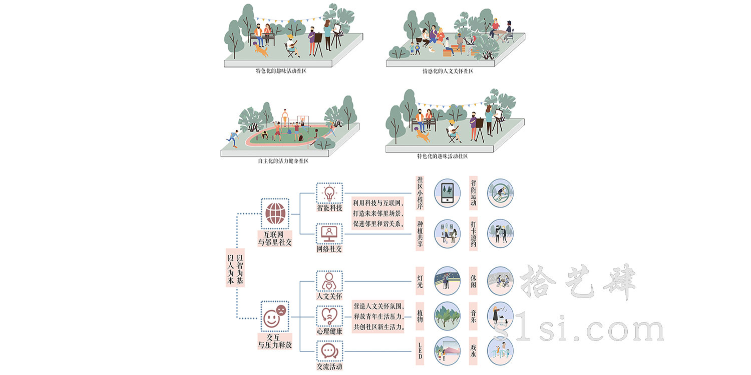 环境设计 万能分析图 展板-拾艺肆
