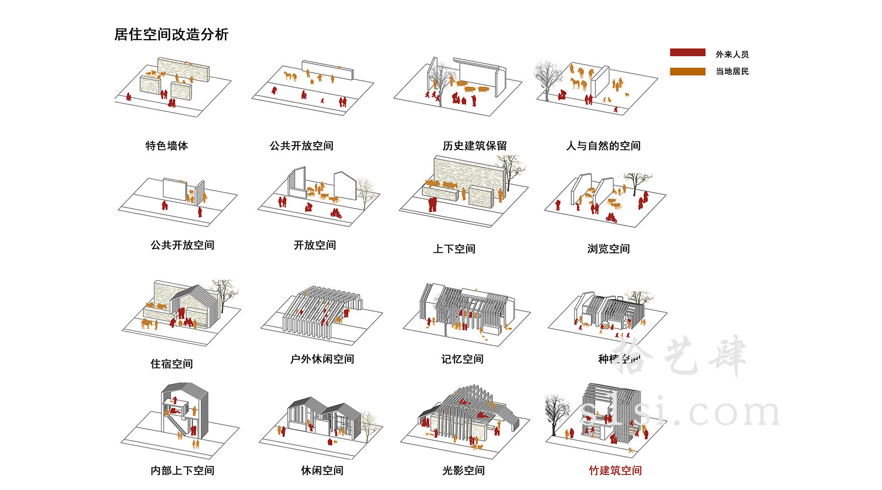 景观 建筑 环艺 规划 空间场地 分析图 人员分析-拾艺肆