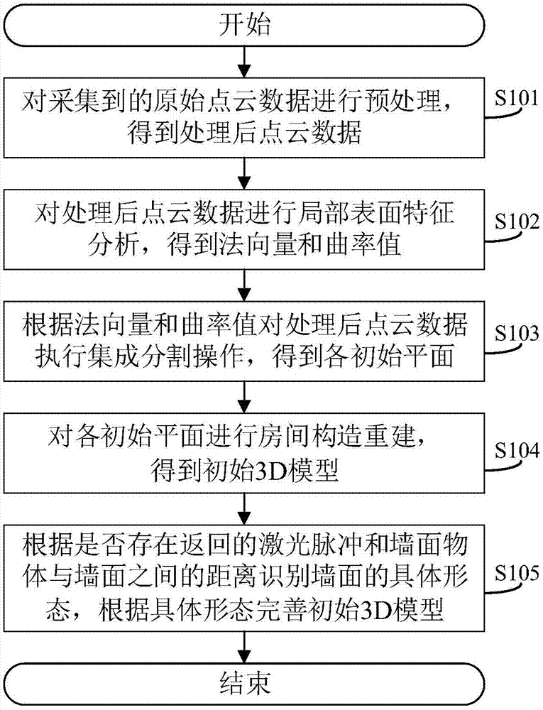 ReCapPro2019三维建模和扫描数据转换的专业工具+全版本安装包-拾艺肆