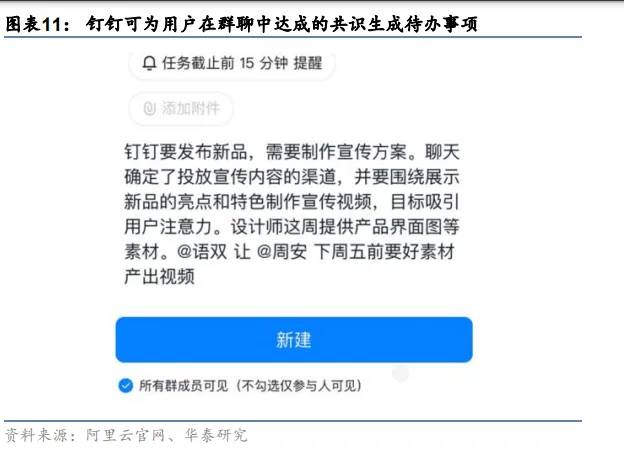 人工智能行业专题研究：从阿里商汤华为大模型看应用趋势【ID:7471】插图2-拾艺肆