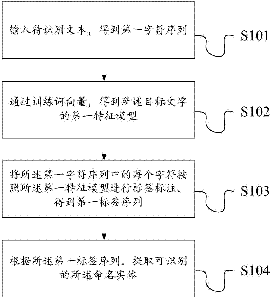 汉语嵌套命名实体辨识方式研究--优秀结业论文可复制黏贴.pdf-拾艺肆