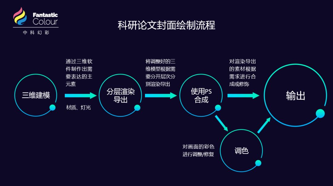 拒绝事倍功半！提升科研绘图质量离不开正确的笔记本配置【ID:7743】插图14-拾艺肆