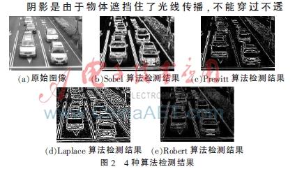 虚拟窗口阴影除去算法的车流量测量研究插图2-拾艺肆